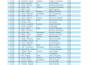 do 1 formatting 2 data cleaning 3 convert pdf data to excel